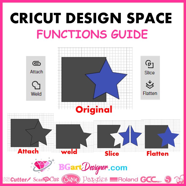 Cricut design space functions guide