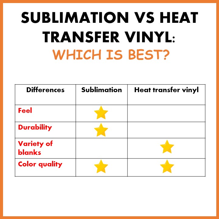 sublimation vs heat transfer vinyl differences
